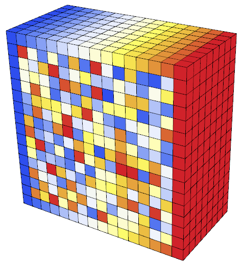 3D 16x16 seed data w/ BC's